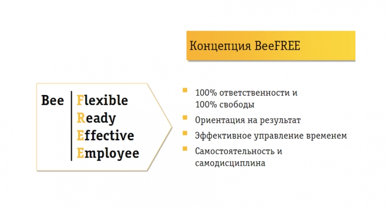 Работа на удалёнке: корпоративный опыт «Вымпелкома»